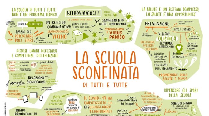 12 punti per una Scuola Sconfinata di tutti e tutte